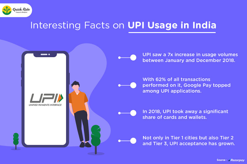 how to make upi payment in quick ride