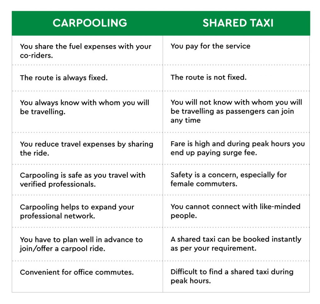 carpool vs shared taxi